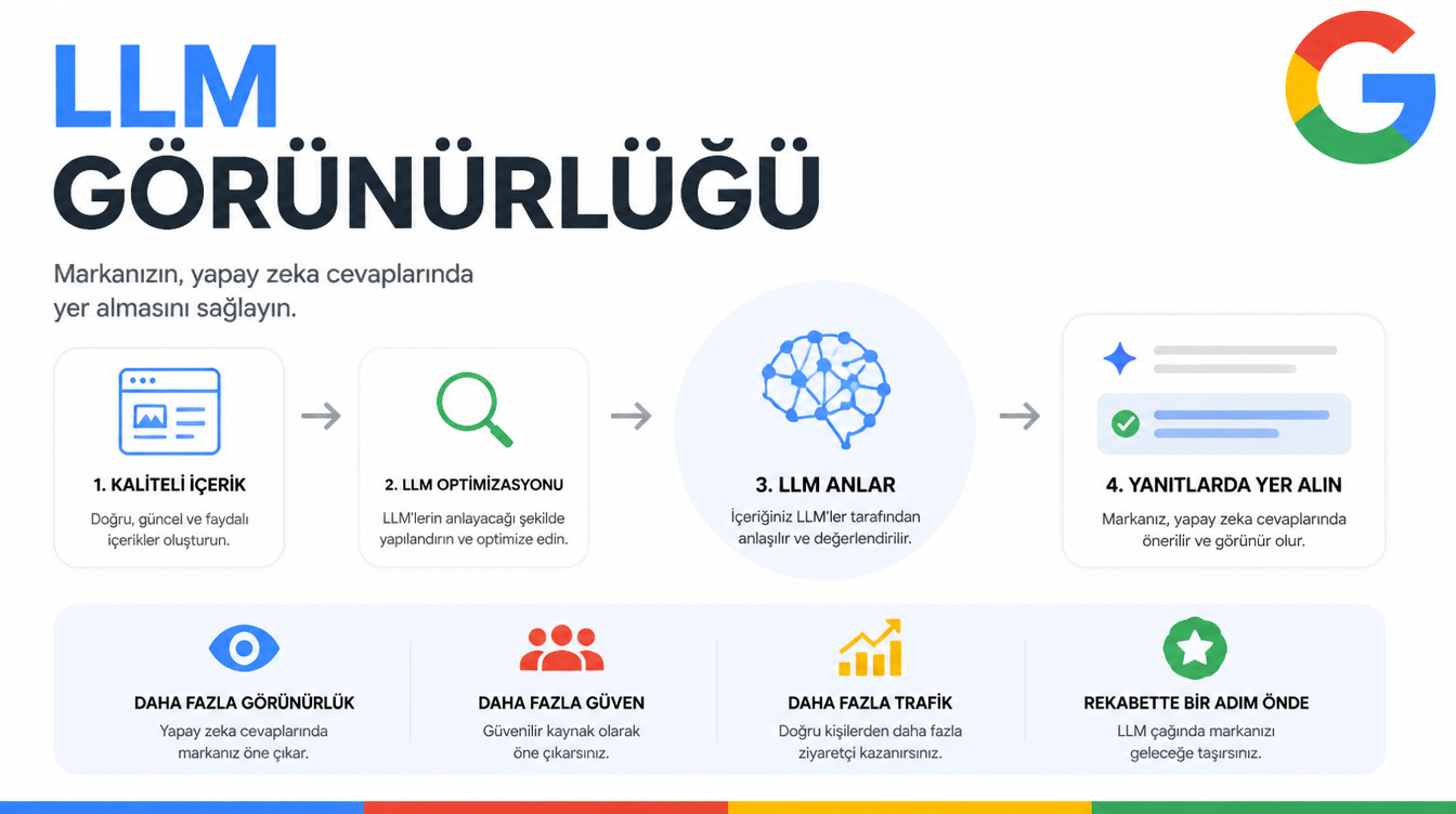 LLM görünürlüğü — büyük dil modellerinde marka temsili ve yapay zeka görünürlüğü