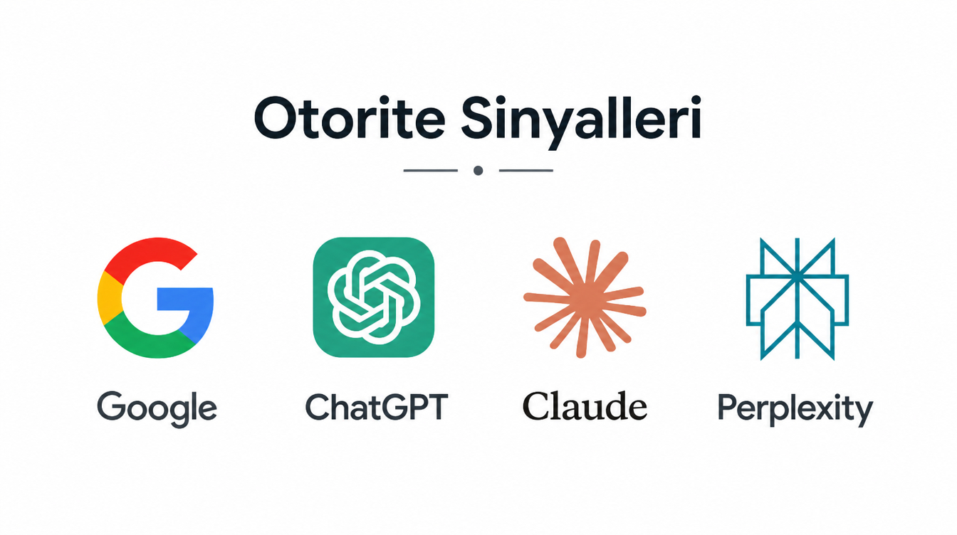 Otorite sinyalleri — E-E-A-T, dijital PR ve yapay zeka güvenilirlik göstergeleri